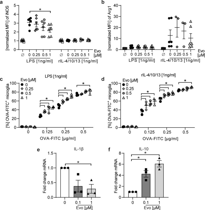 Fig. 6