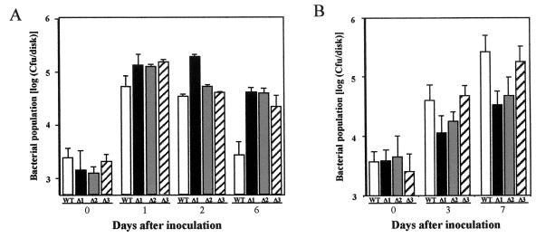 FIG. 4.