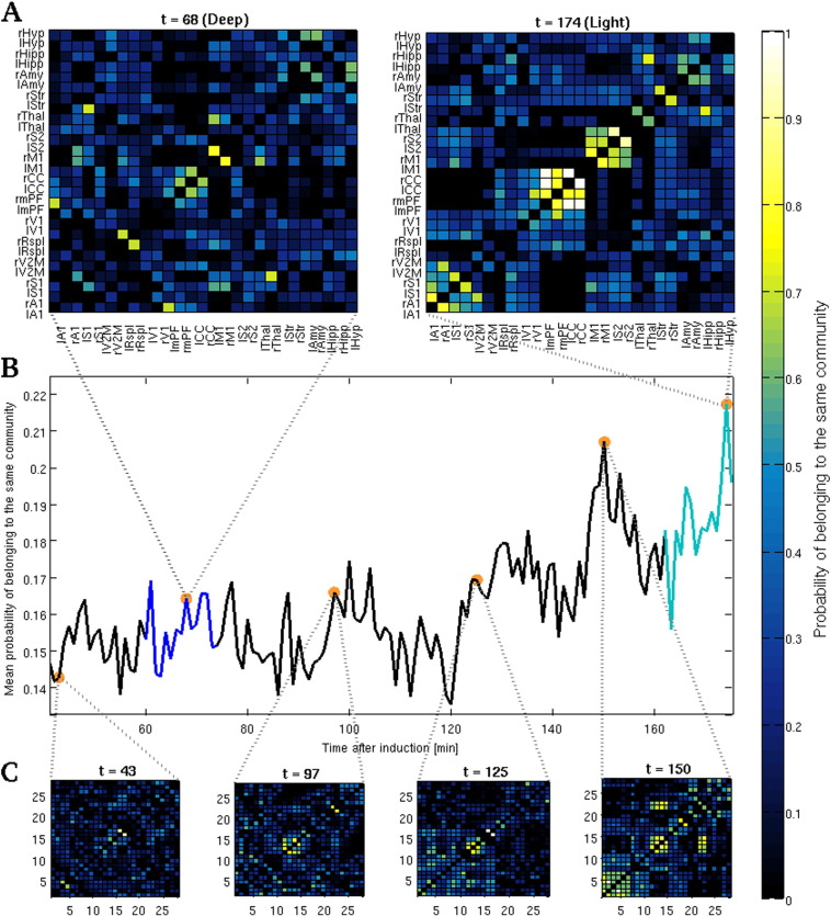 Fig. 4