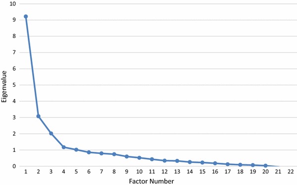Fig. 2