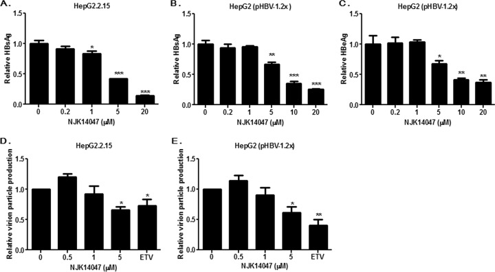 FIG 4