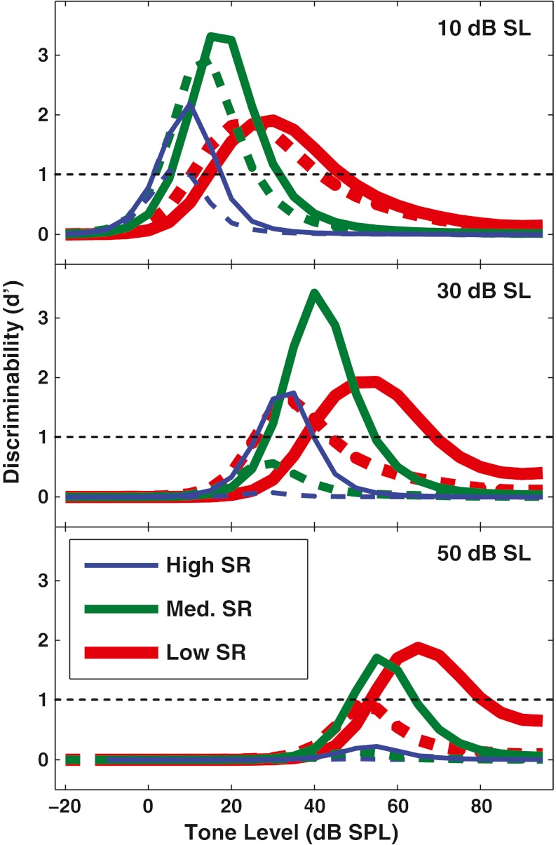 FIG. 11