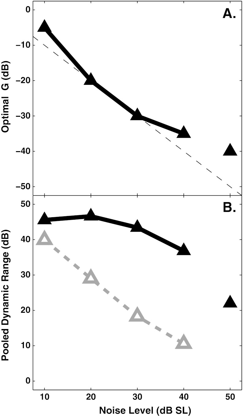 FIG. 12