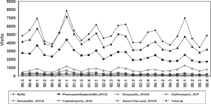 Figure 2.