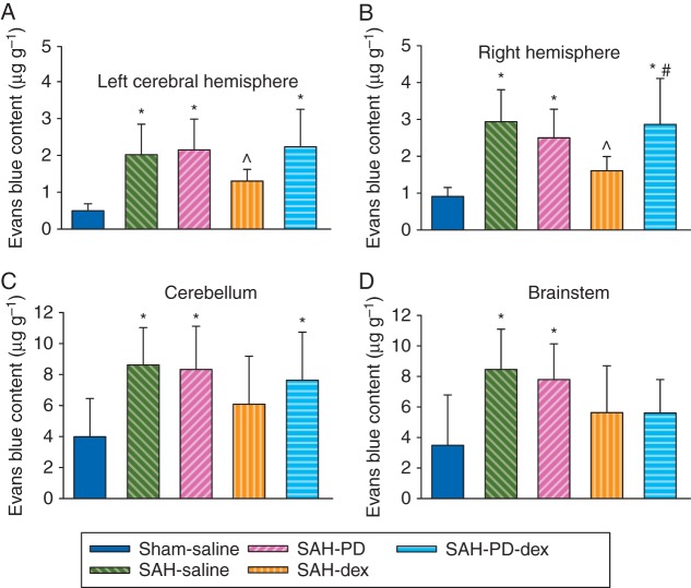 Fig 6