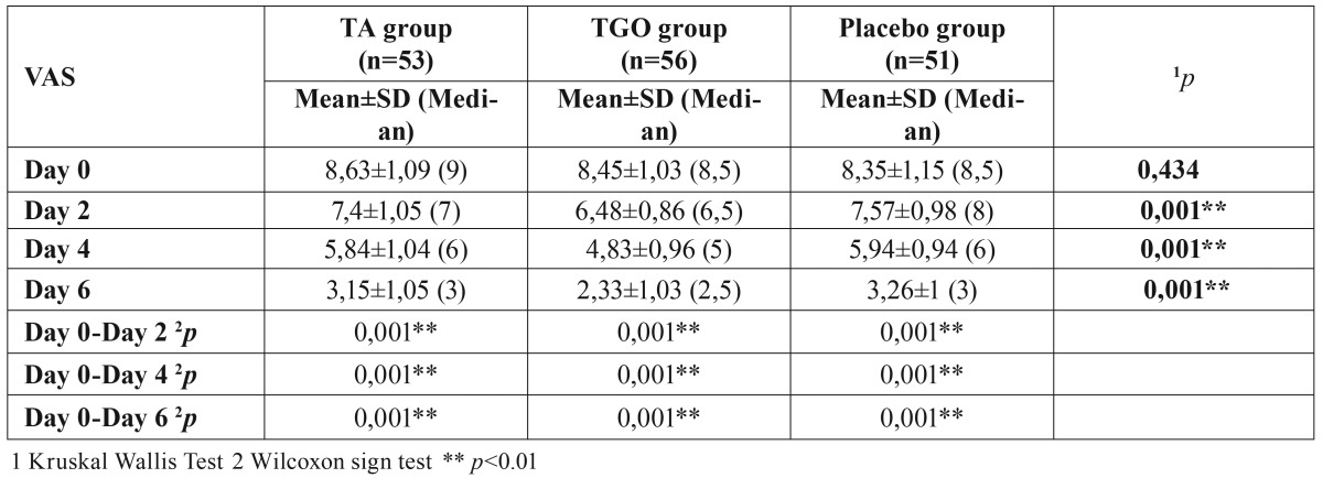 graphic file with name medoral-22-e159-t001.jpg