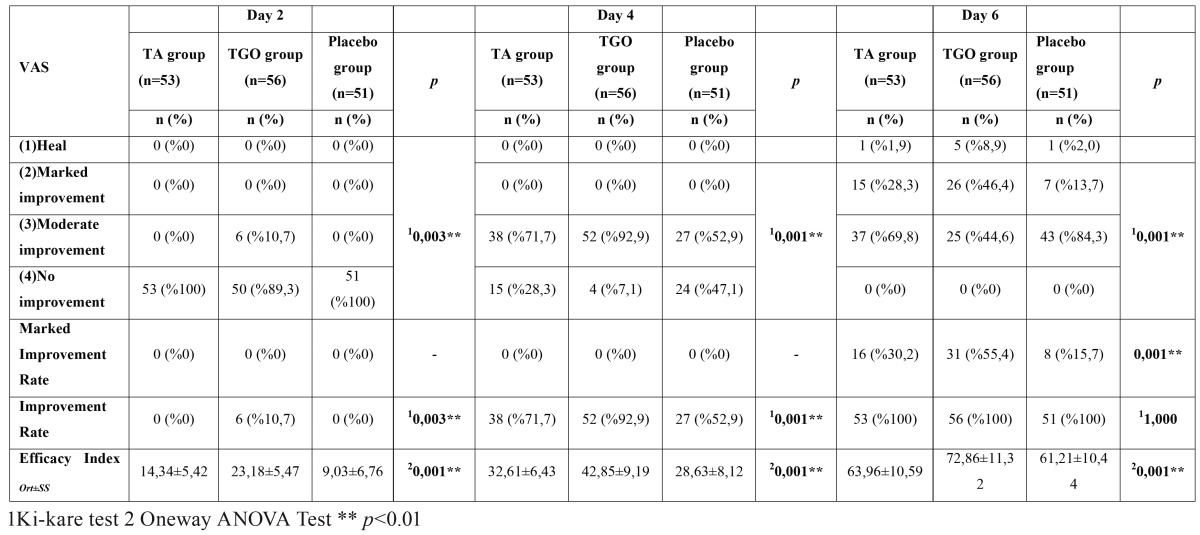 graphic file with name medoral-22-e159-t002.jpg