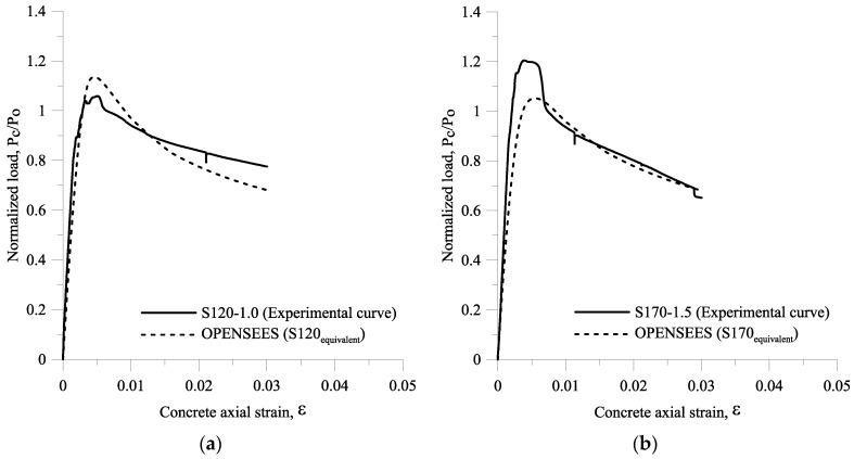 Figure 21