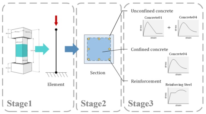 Figure 20