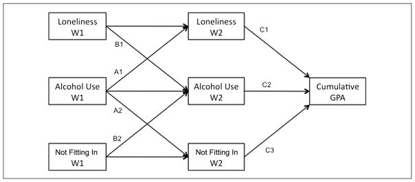 Figure 1