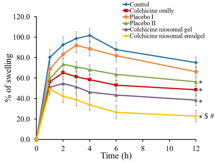 Figure 12