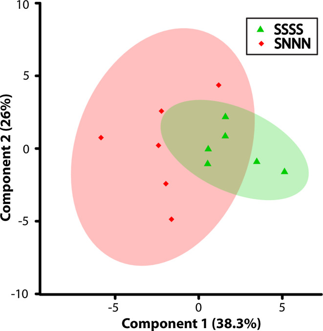 Fig. 4