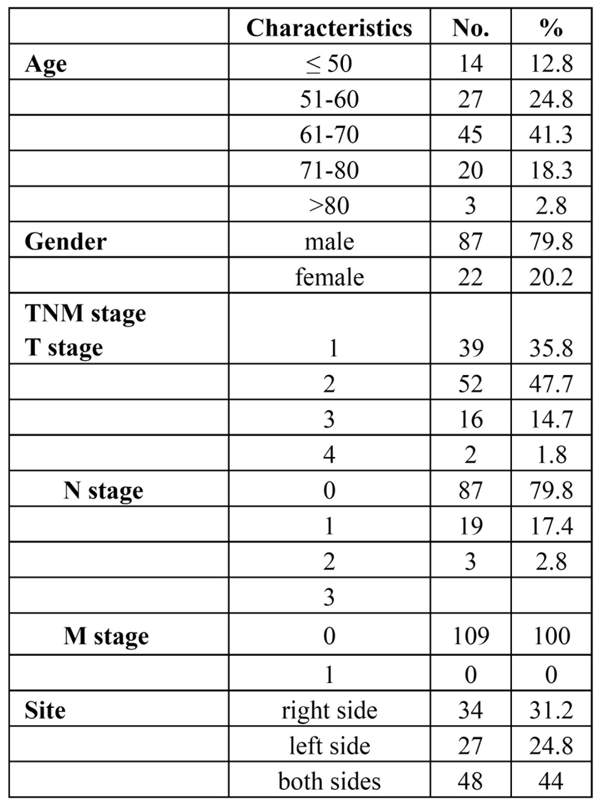 graphic file with name medoral-19-e398-t001.jpg