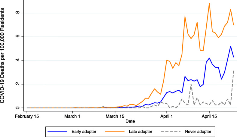 Fig. 2: