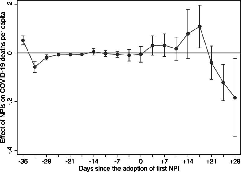 Fig. 5: