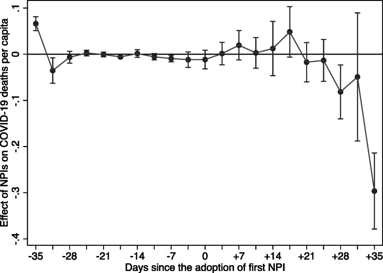 Fig. 4: