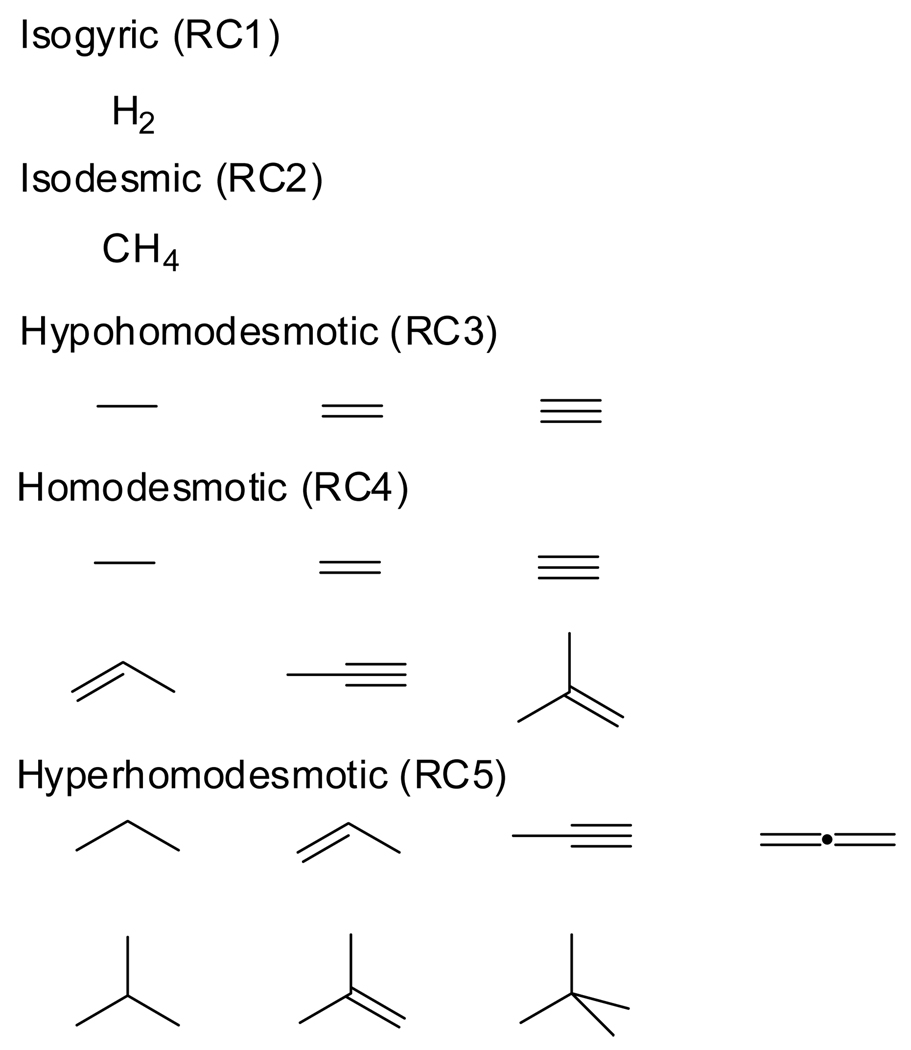 Chart 2