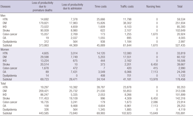 graphic file with name jkms-26-1533-i004.jpg