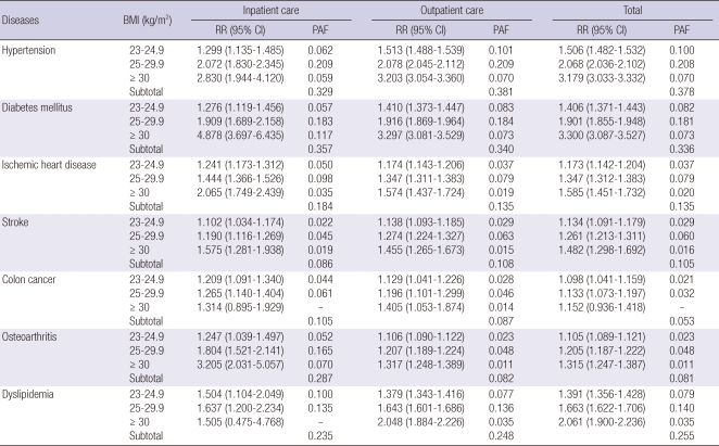 graphic file with name jkms-26-1533-i001.jpg