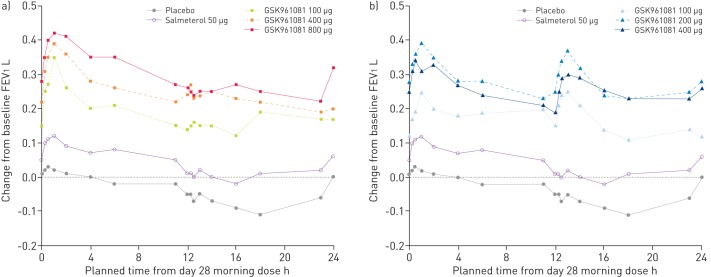 Figure 2–