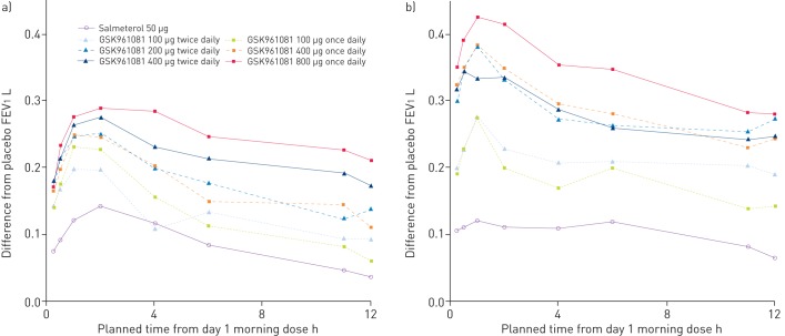 Figure 3–