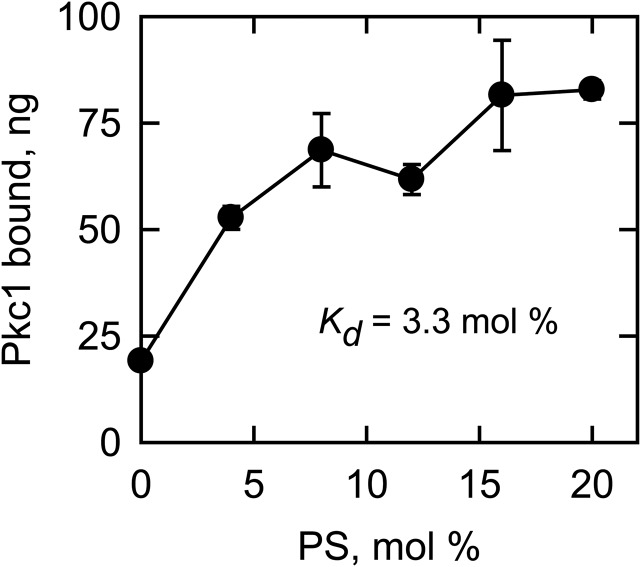 Fig. 9.