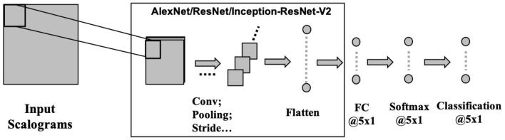 Figure 5