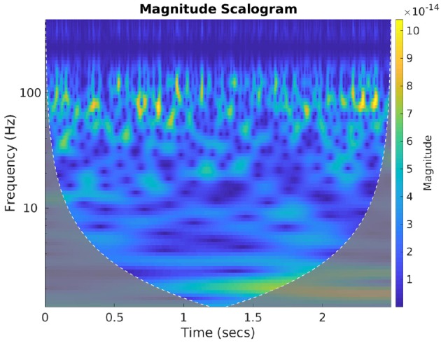 Figure 6