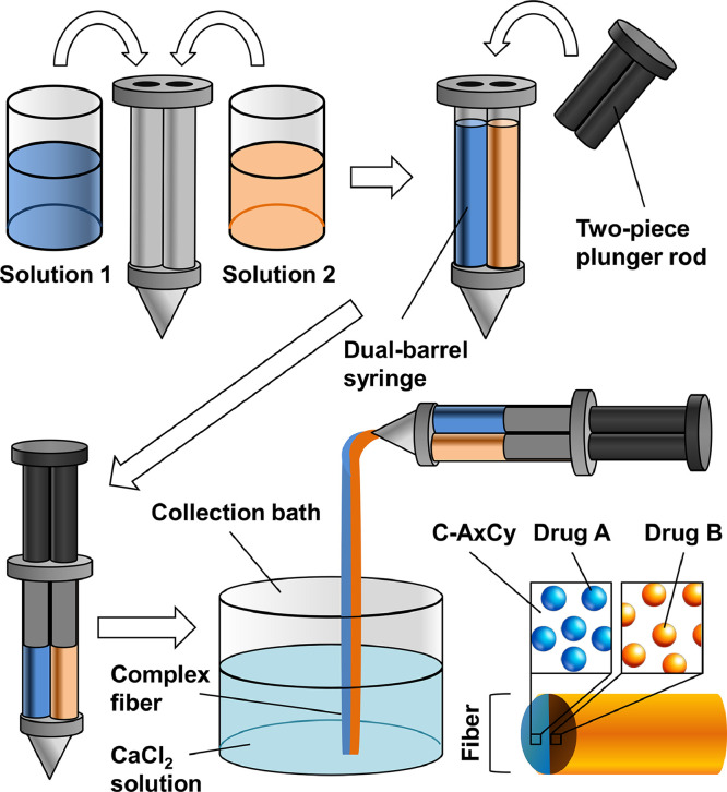 Fig 1