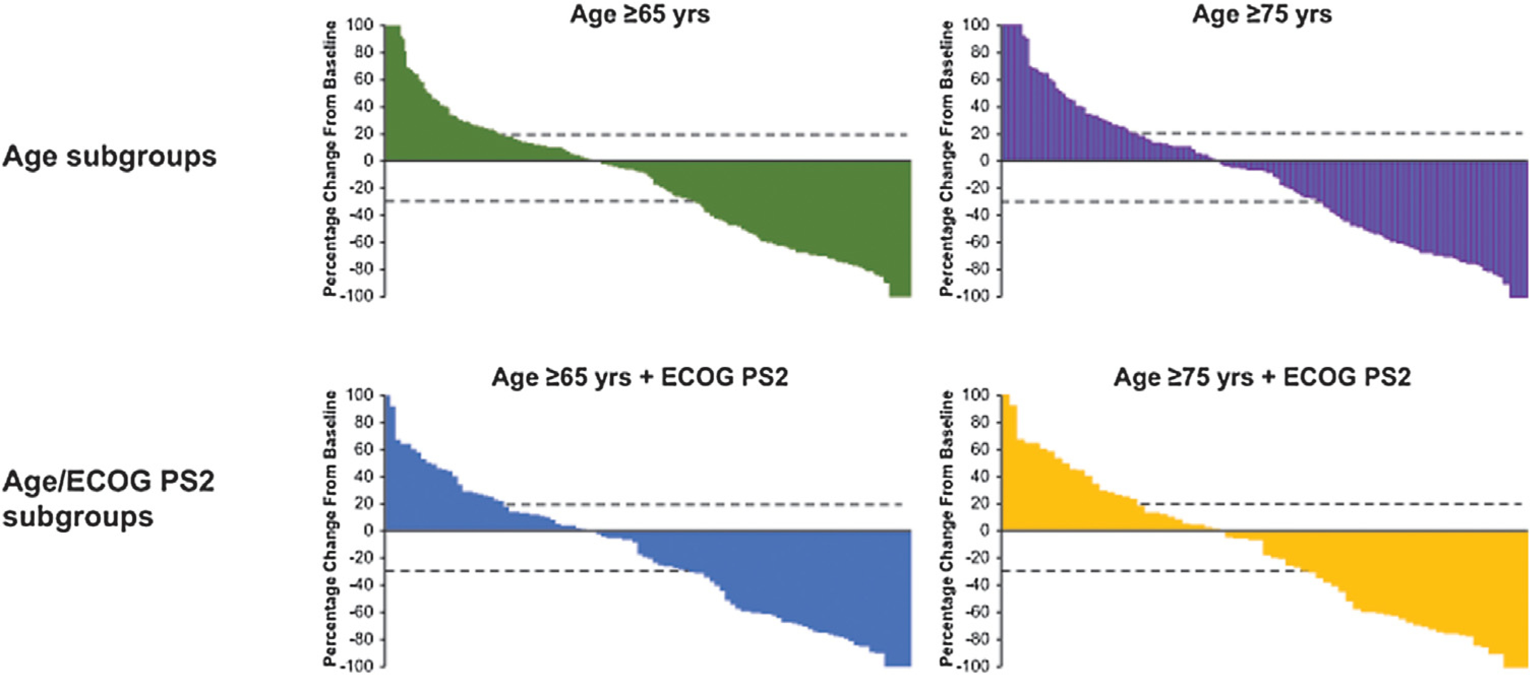 Fig. 2 –