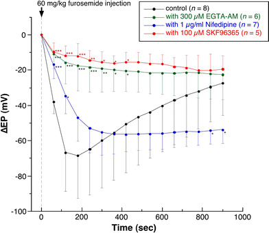 Fig. 4