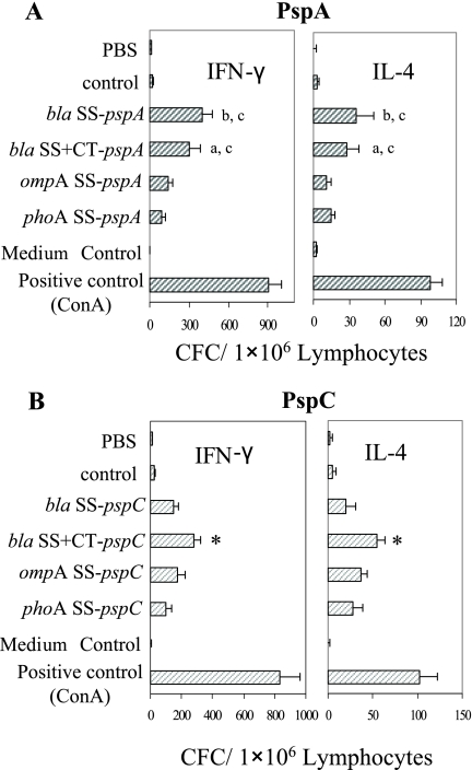 FIG. 7.