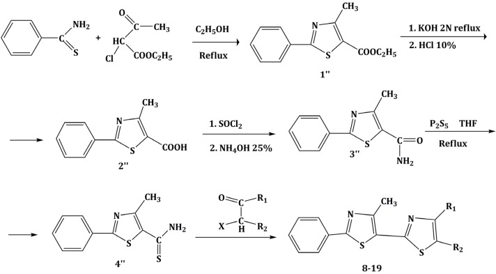 Scheme 2