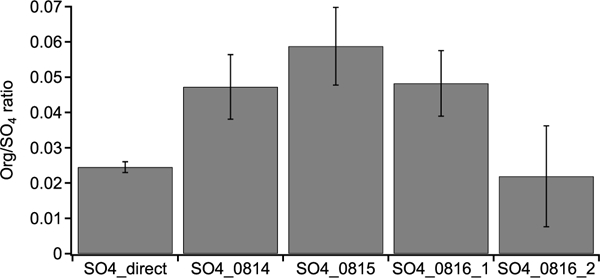 Figure B4.