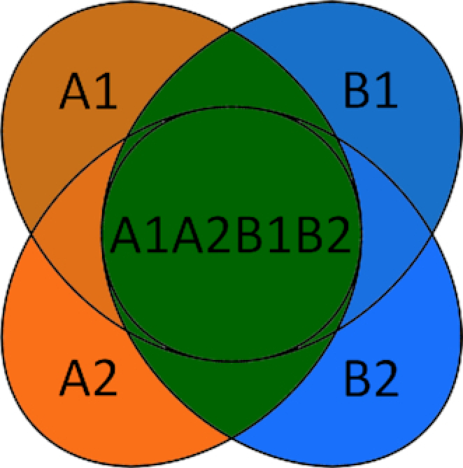 Figure 3: