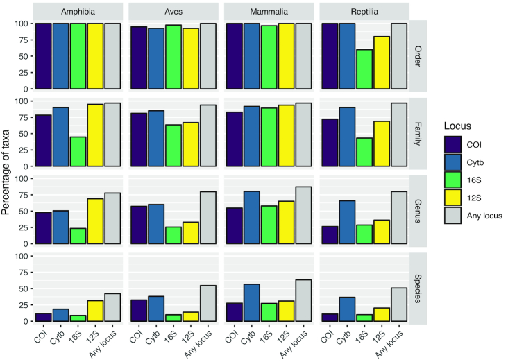 Figure 6: