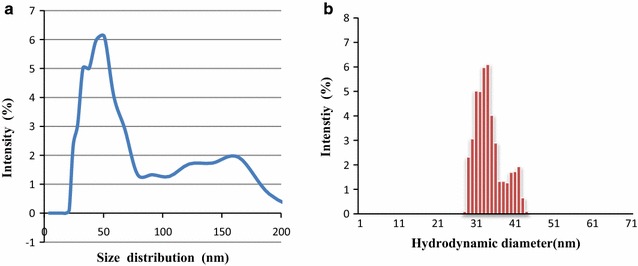 Fig. 6