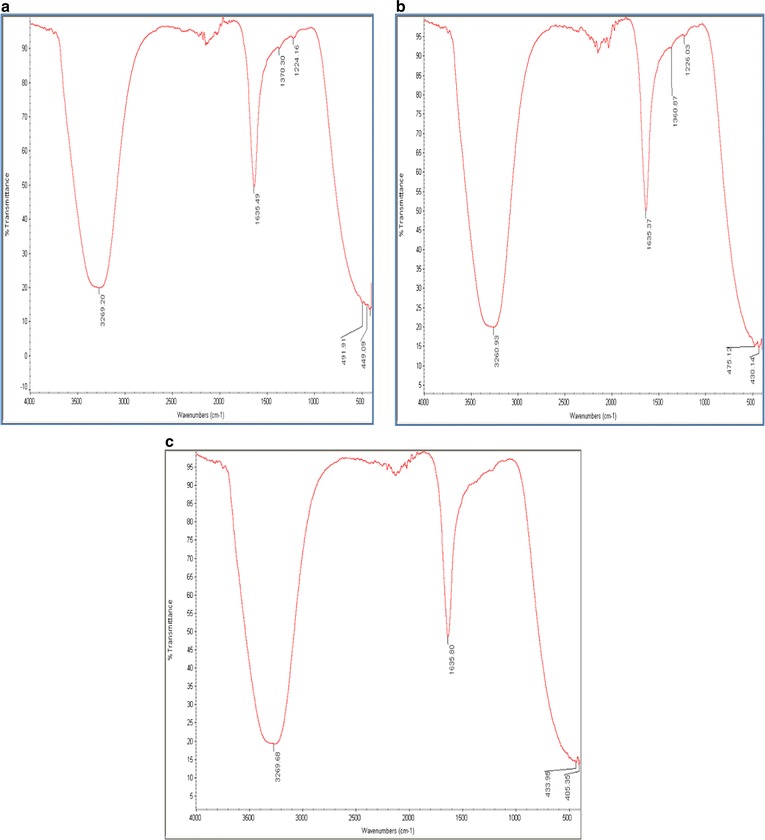 Fig. 7