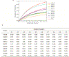 Extended Data Figure 3.