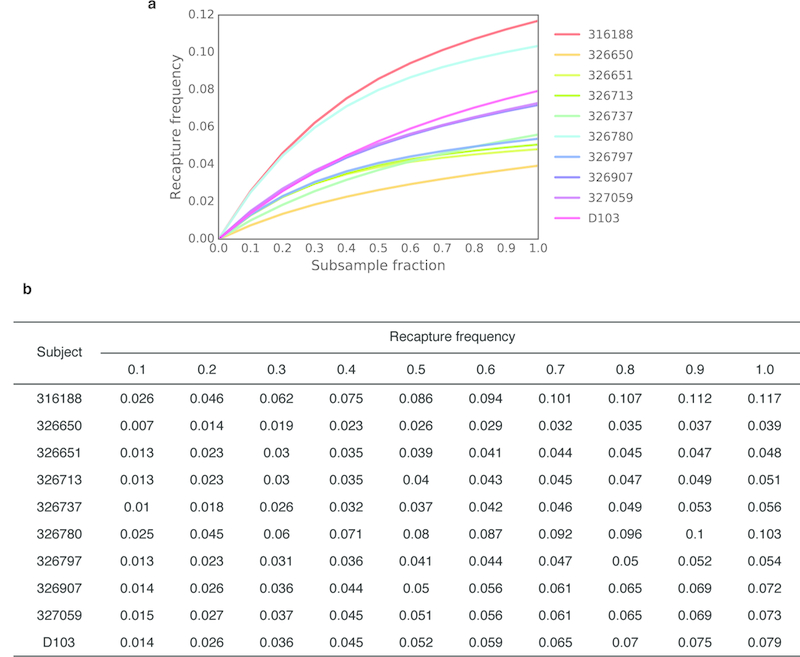 Extended Data Figure 3.