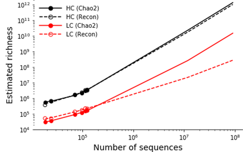 Extended Data Figure 4.