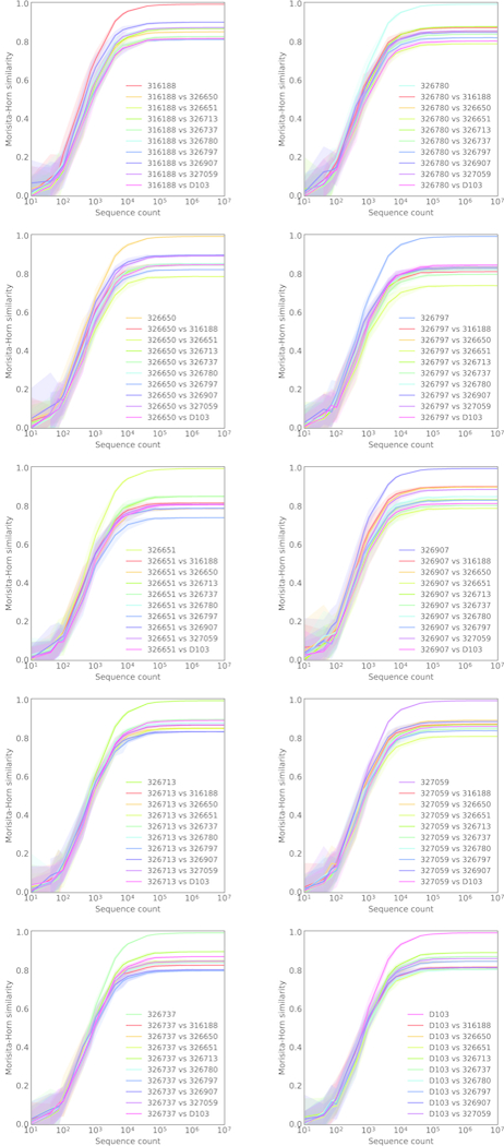 Extended Data Figure 1.