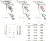 Extended Data Figure 2.