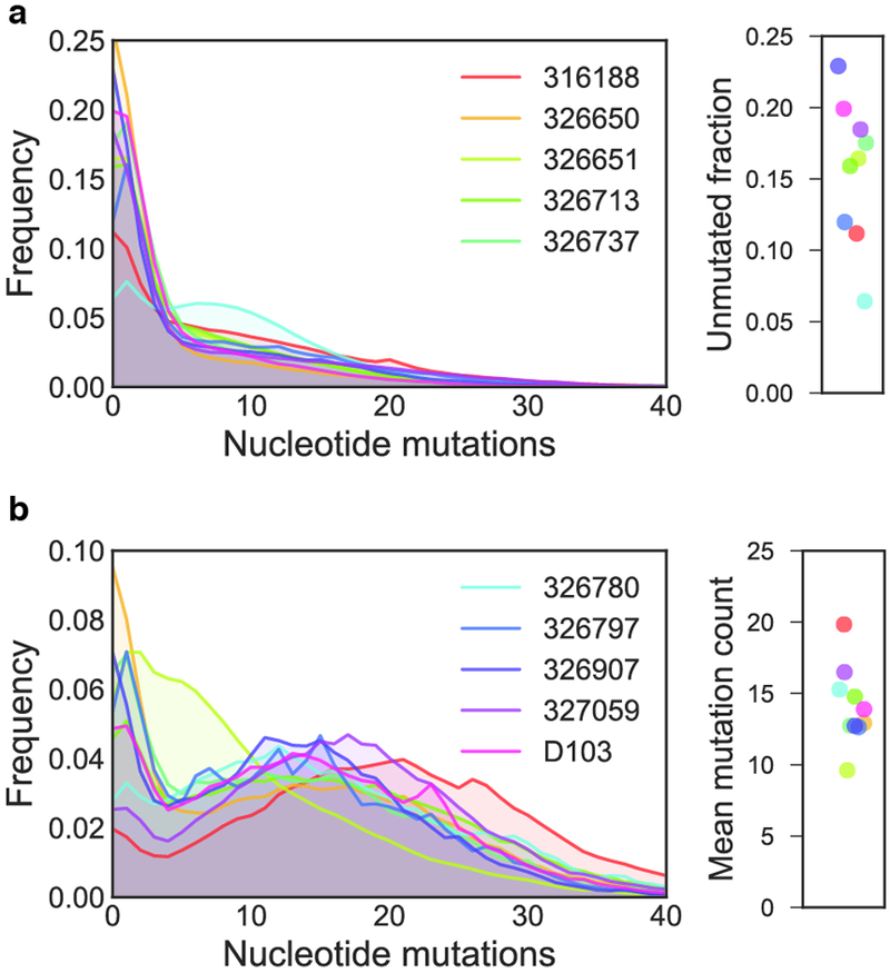 Extended Data Figure 6.