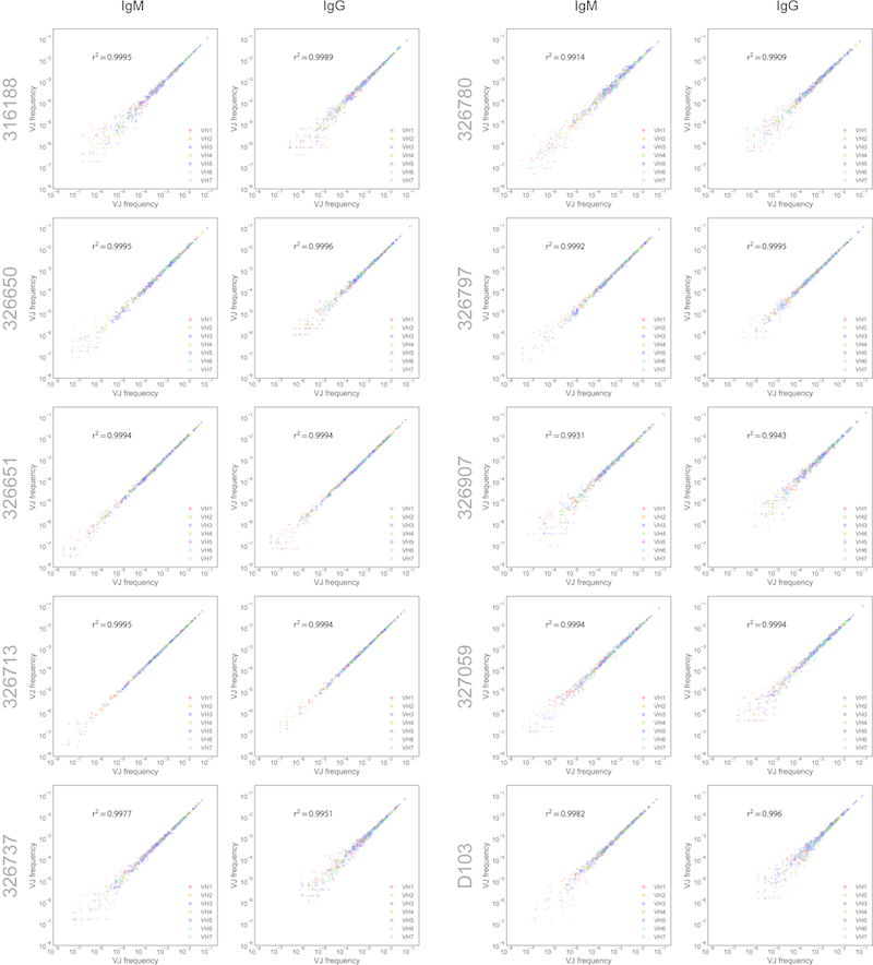 Extended Data Figure 8.