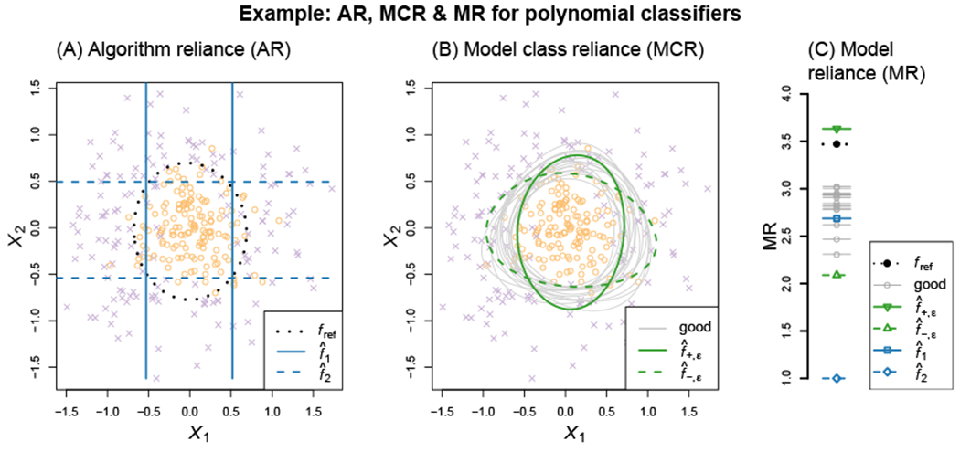 Figure 6: