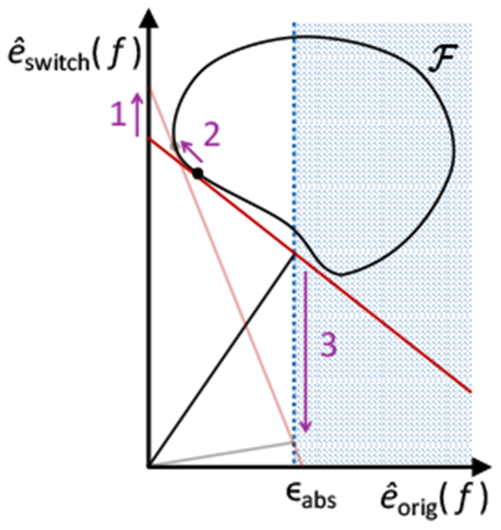 Figure 5: