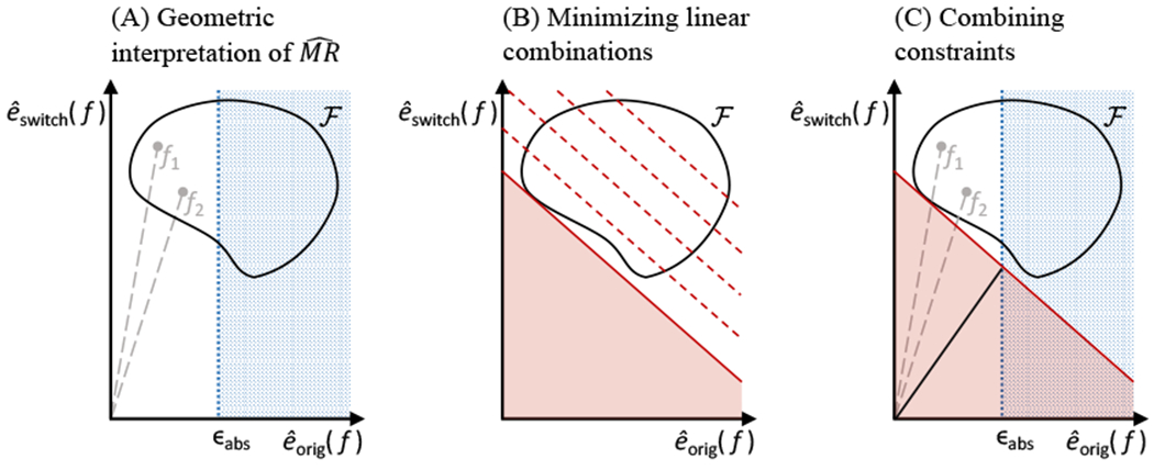 Figure 4: