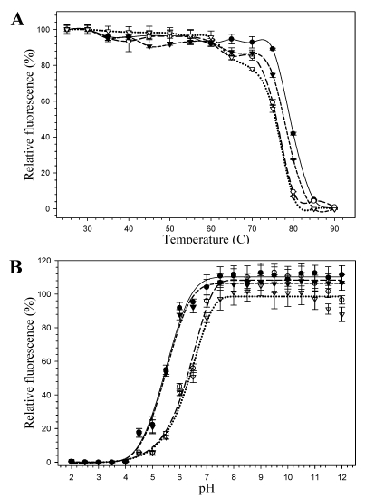 Fig 5