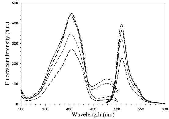 Fig 4